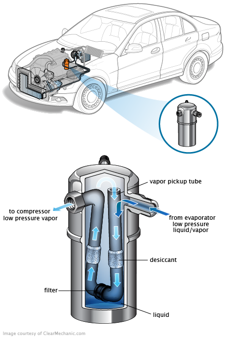 See P06D1 repair manual